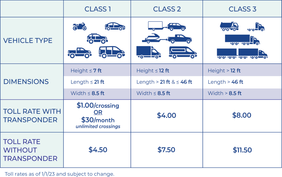 Memorial Bridge Toll Rates Chart
